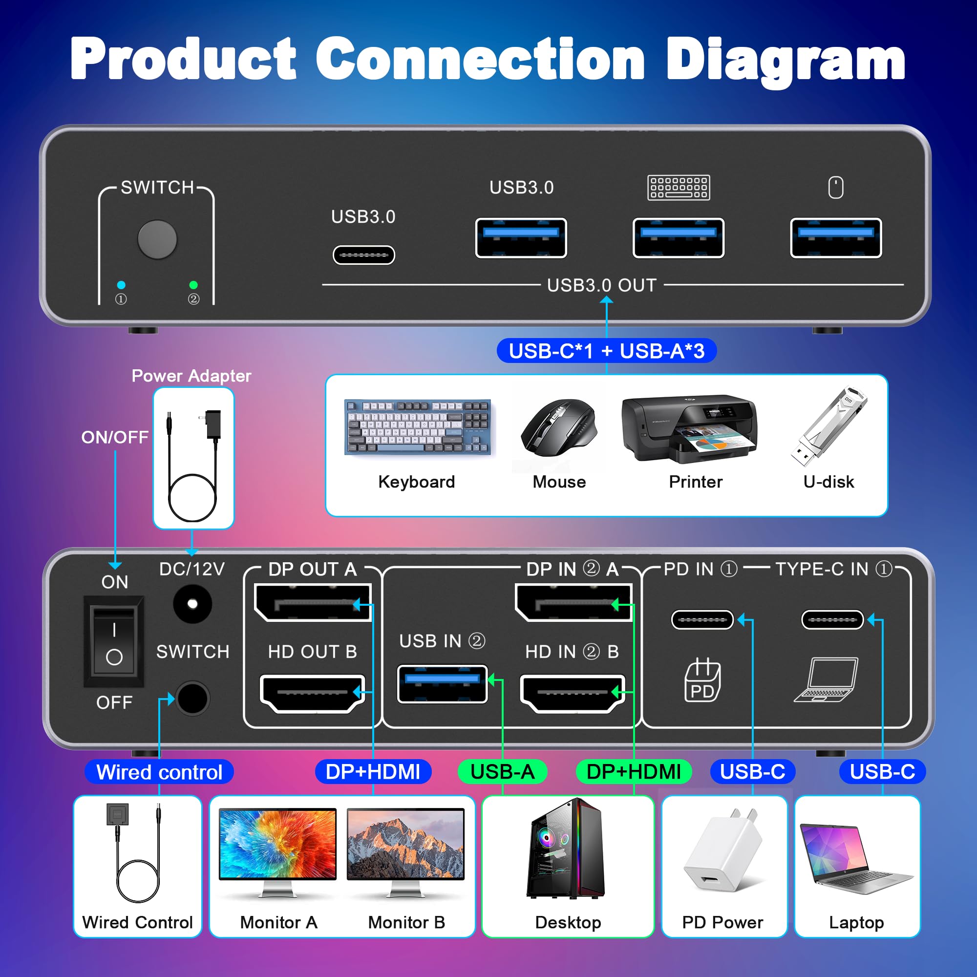 HDM DP KVMスイッチ 2モニター 2コンピューター  - Dual Monitor Desk Setup のレビューと価格